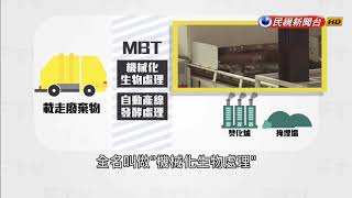 歐洲取經MBT 雲林護生態減空污－民視新聞