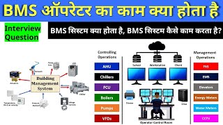 बिल्डिंग मैनेजमेंट सिस्टम क्या होता है | building management system in hindi | What is BMS