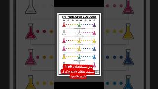 معرفی قسمت سوم مساله‌های pH #chemistry #science #شیمی #شیمی_کنکور