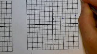 Graphing a Square Root #17