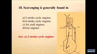 IC Engine most important MCQ questions with answers