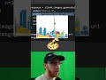 Create Beautiful AI Images w/ Dalle-3 API | OpenAI