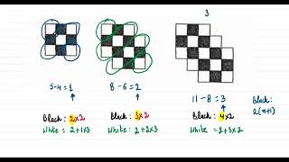 Generalizing Patterns