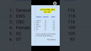 UPPSC prelims Expected Cut Off 2023 #uppsccutoff #expectedcutoff2023 | UPPCS Expected Cut off 2023