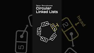 Everything you need to know about Circular Linked LIsts!