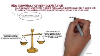 Communication 101 The Encoding Decoding Model