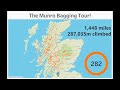 the munro bagging tour of scotland