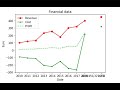 Import .csv file using from python, and plot it