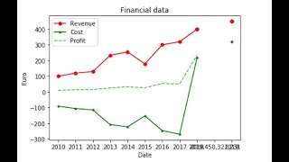 Import .csv file using from python, and plot it