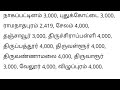 கலைஞர் வீடு வழங்கும் திட்டம் உங்கள் மாவட்டத்துக்கு எத்தனை வீடுகள் kalaignar veedu thittam