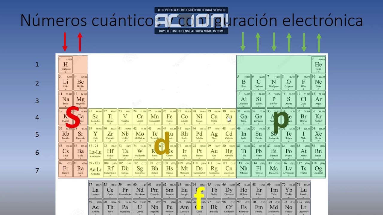 Configuración Electrónica Y Tabla Periódica - YouTube