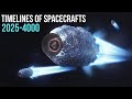 From Today To The Year 4000: Future of Space Travel And Spacecraft! | 4K