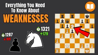 Complete Guide on Chess Weaknesses (Beginner to Master)