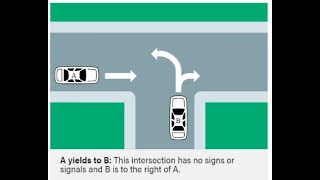 Uncontrolled Intersections