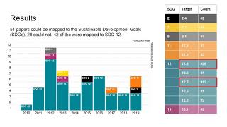 A Decade of Sustainable HCI: Connecting SHCI to the Sustainable Development Goals