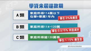 央行升息學貸利率漲高 藍委：學貸應調降至0.5%｜20220324 公視晚間新聞