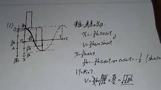 【名問の森】〔力学〕４０解説（浮力の単振動）