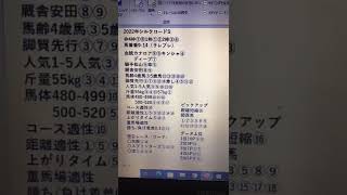 2022年シルクロードS簡易予想！　中京適正、前目の馬、57kg組を狙え！