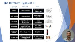 Intellectual Property Training Module 1 _ Intellectual Property Basics