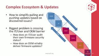 Best Practices for Secure Firmware Patching - Webinar