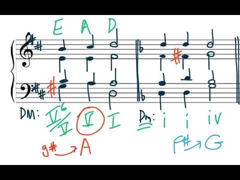 Music Theory: Secondary Chords - YouTube