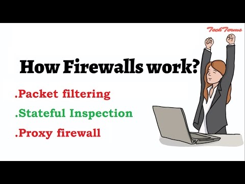 How firewalls work | Network firewall security | firewall security | TechTerms How firewalls work | Network firewall security | firewall security | TechTerms