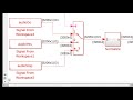 multicore embedded design