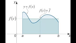 AP Calculus AB: 5.9 Average Value