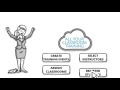 Classroom Training Tool