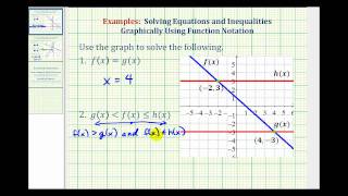 Ex 2: Solve Equations and Inequalities Expressed Using Function Notation Graphically