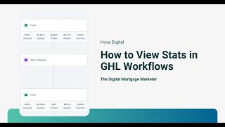 How To View Stats in Workflows on Go High Level for Loan Officers