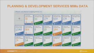 Planning & Development Services MIMs