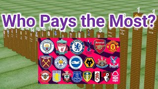 Who Pays the Most?  Ranking the Premier League Teams by Their Weekly Salaries in 2022-23 Season