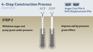 Auger Cast Piles \u0026 Drill Displacement Piles in California