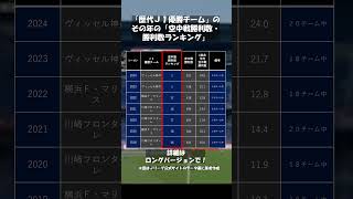 J1歴代優勝チームと空中戦勝利数の関係性