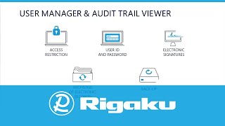 Rigaku SmartLab Studio II Software - Audit Trail