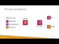 amazon guardduty introduction