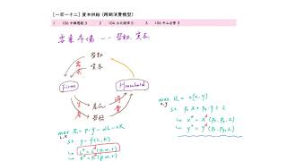 重點一百一十二:  資本供給 (跨期消費模型)