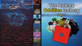 The Roblox Oddities Iceberg Explained (Part 1)
