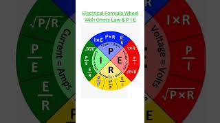 #Shorts|Electrical formulas| Voltage|Current| Resistance|power