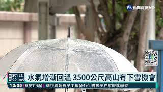 水氣增!漸回溫 東北季風下週四又來｜華視新聞 20211112