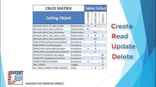 Automatic CRUD Matrix Generation for SQL Server Database Code