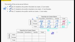 Univariate vs Bivariate Data