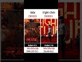 rdx vs fight club movie comparison box office collection #trending #viral #boxofficecollection