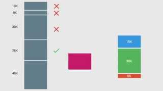 Material Design Animation - Jobs allocation First Fit \u0026 Best Fit