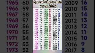 age calculator chart as on 2025
