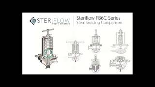 Gilson Engineering Sales - Steriflow Food and Beverage