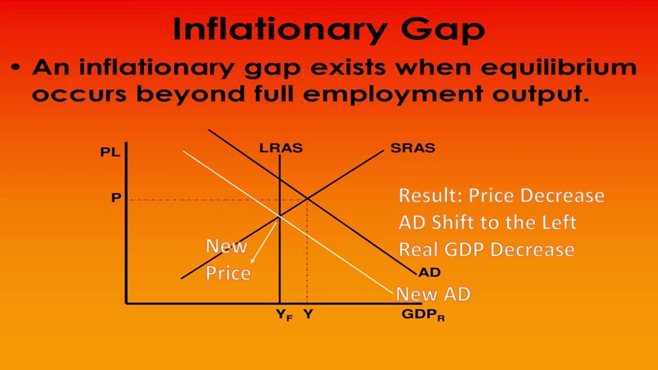 11- Inflationary Gap And How To Solve It - Credits To Prof CEZAR KAMEL ...