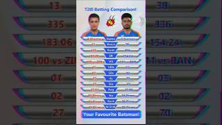 Sanju Samson vs abhishek sharma #ipl#ipl2025#shorts#shortvideo#short#trending#subscribe