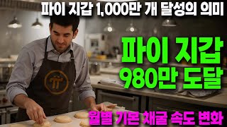 파이코인- 파이 지갑 980 만 도달 / 1000만에 도달하면?  / 2월 기본 채굴 속도 변화 / 유예기간 모더님 답변